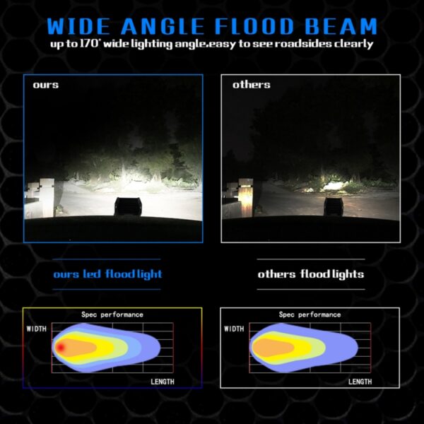 4 inch 18W 1800LM 4-rij LED-stripverlichting Werkende off-road voertuiglamp Dakstripverlichting - Afbeelding 10