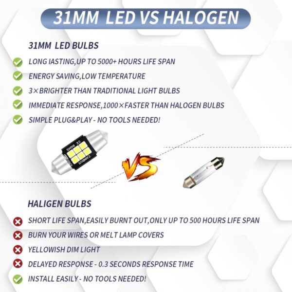 2 STUKS 31mm DC12V-24V 3W 6000K 660LM 6LEDs SMD-3030 Auto Leeslamp / Kentekenverlichting - Afbeelding 6