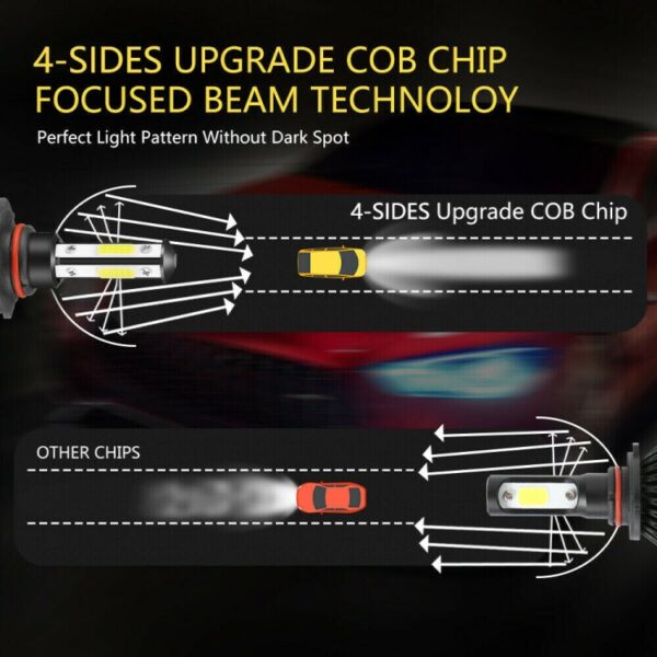 F8 9005 2 STUKS 22 W 3000LM 6000 K Vier Side DOB LED Koplamp Mistlampen Grootlicht Conversie Kit DC 9-32 V - Afbeelding 11
