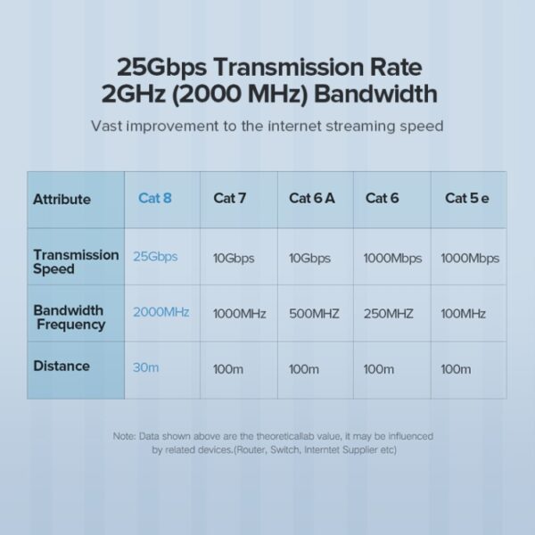 UGREEN CAT8 Ethernet netwerk LAN-kabel, 1m, 1.5m, 2m, 3m, 5m, 8m, 10m - Afbeelding 5