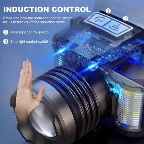 HL-03 Intelligente inductiezoomkoplamp Werklamp, HL-03 - Afbeelding 5