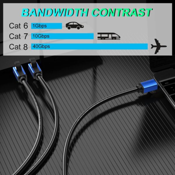 CAT8e puur koper Computer Switch Router Ethernet Netwerk LAN-kabel, 1m, 2m, 3m, 5m, 8m, 10m, 15m, 20m, 30m - Afbeelding 6