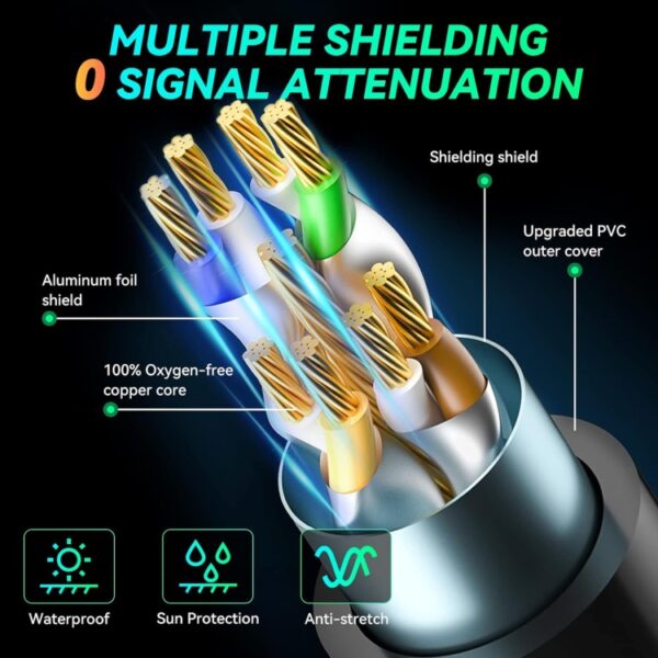 Gigabit-netwerk Cat 8 dubbel afgeschermde kabel, 1m, 2m, 3m, 5m, 8m, 10m, 15m, 20m, 30m - Afbeelding 4