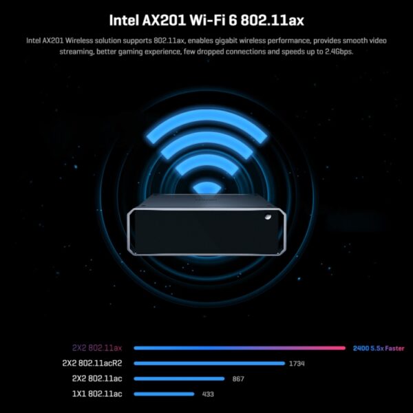 CHUWI CoreBox i5 mini-pc, 16 GB + 512 GB Win11-systeem Intel Core i5-1235U Deca Core tot 4,4 GHz, ondersteuning voor WiFi 6, Bluetooth, HDMI, SATA HDD, RJ45 - Afbeelding 12