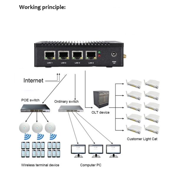 K660G4 Windows en Linux System Mini PC zonder Memory & SSD & WIFI, Intel Celeron Processor N2840 Quad-Core 2M Cache, 1.83GHz, tot 2,25 GHz - Afbeelding 8