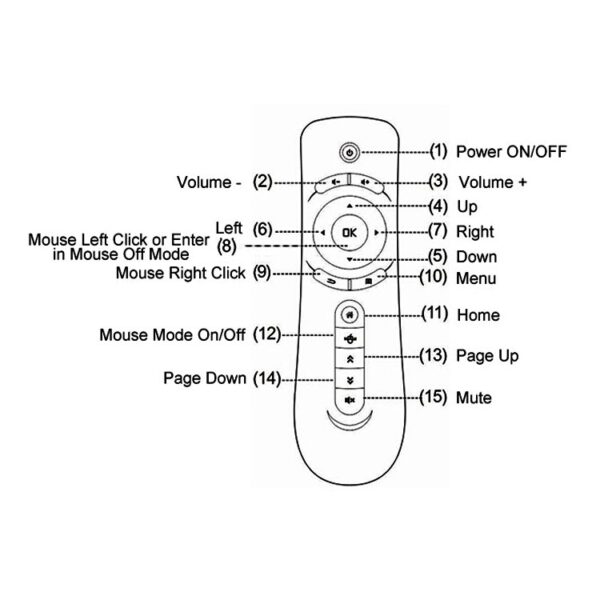 T2 Gyroscoop Mini Fly Air Mouse 2.4G Android-afstandsbediening 3D Sense Motion Stick voor desktop / laptop - Afbeelding 6