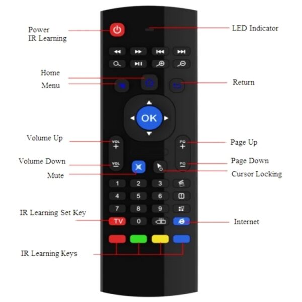 MX3 Air Mouse Draadloos 2.4G-toetsenbord met afstandsbediening en browsersnelkoppelingen voor Android TV Box / Mini-pc - Afbeelding 7