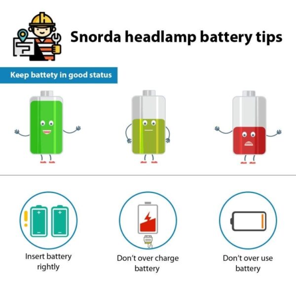T6 Zoomable Strong Light LED Torch Zaklamp Koplamp voor vissen, kamperen - Afbeelding 4