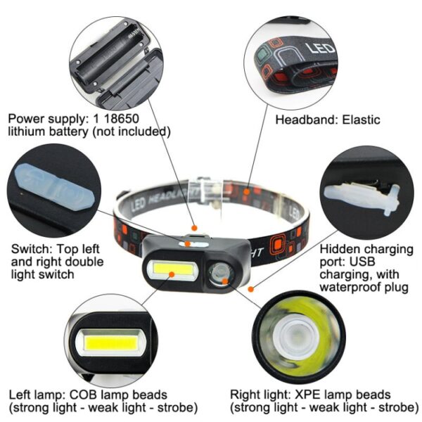 E-SMERTER USB-oplaadkoplamp Outdoor noodhoofdlamp, stijl:, Without Battery, Without Battery Indication Version - Afbeelding 6