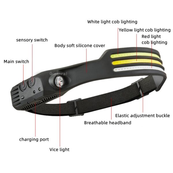 USB Oplaadbare Bewegingssensor Hoofdlamp COB Outdoor Vissen Zaklamp, W689-1 Red+White Light, W689-3 Red White Warm, W689-2 White Light, W689-3 White Light - Afbeelding 3