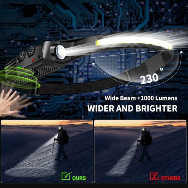 USB Oplaadbare Bewegingssensor Hoofdlamp COB Outdoor Vissen Zaklamp, W689-1 Red+White Light, W689-3 Red White Warm, W689-2 White Light, W689-3 White Light - Afbeelding 4