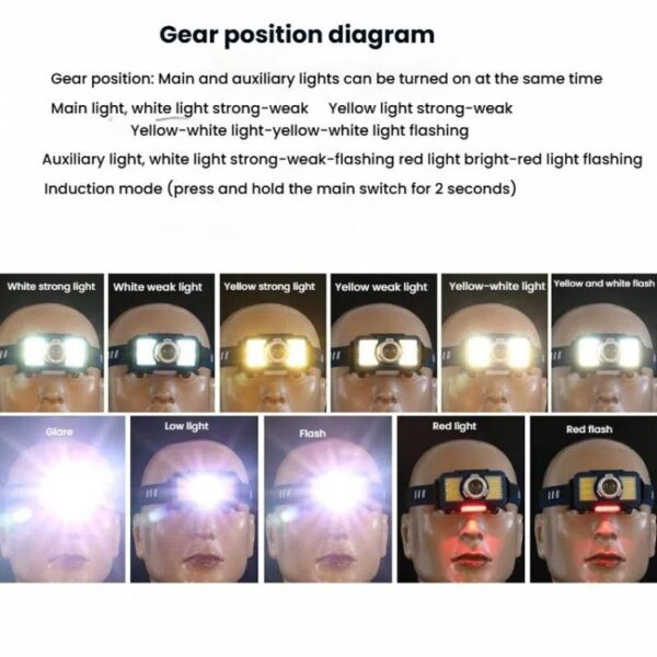 E-SMARTER W6100A LED Mini Wave Sensor Headlamp COB Outdoor Adventure Fishing Bright Headlamp - Afbeelding 15