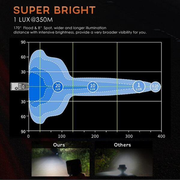 2 STKS 4 inch 20 W Spot / Schijnwerper Wit Licht Vierkante Waterdichte Auto SUV Werklampen Spotlight Led-lampen, DC 9-30 V - Afbeelding 8