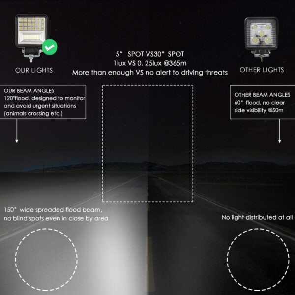 2 STKS 4 inch 20 W Spot / Schijnwerper Wit Licht Vierkante Waterdichte Auto SUV Werklampen Spotlight Led-lampen, DC 9-30 V - Afbeelding 9
