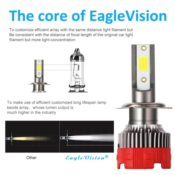 2 STKS EV18 H7 DC9-30V 20 W 6000 K 2500LM Auto LED Koplamp Lampen - Afbeelding 6