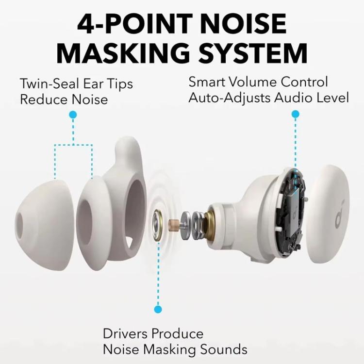 ANKER SoundCore Sleep A20 Wireless Bluetooth Noise Reduction Sleeping Earphones, A20 - Image 5