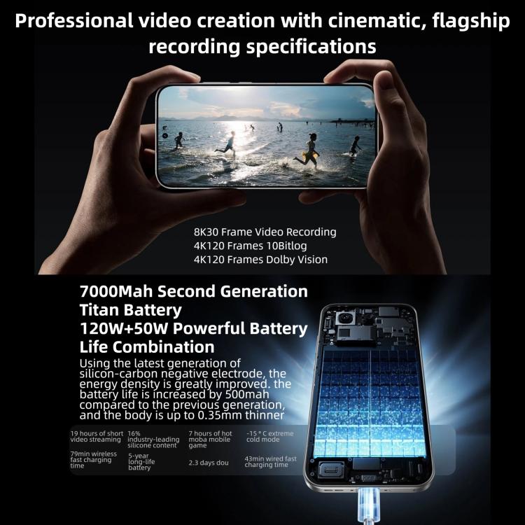 Realme GT8 Pro, 16GB+1TB, 6.79 inch Realme UI 7.0 Snapdragon 8 Elite Gen 5 Octa Core, NFC, Network: 5G, 16GB+1TB, Realme GT8 Pro, 16GB+1TB - Image 20