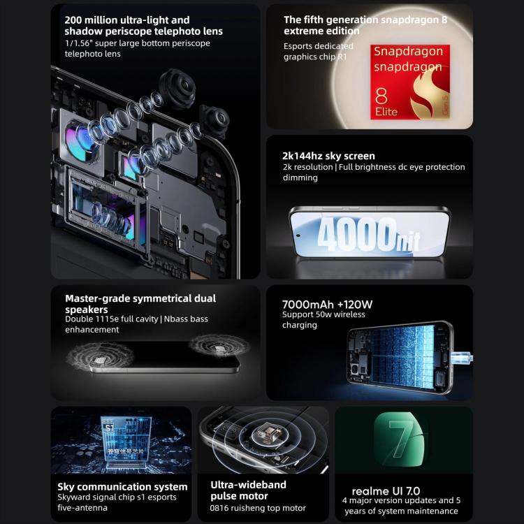 Realme GT8 Pro, 16GB+1TB, 6.79 inch Realme UI 7.0 Snapdragon 8 Elite Gen 5 Octa Core, NFC, Network: 5G, 16GB+1TB, Realme GT8 Pro, 16GB+1TB - Image 5