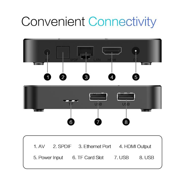 Tanix TX7 8K UHD Android 14 Smart TV Box with Remote Control, Allwinner H728 Octa-Core, 2GB+16GB, 4GB+32GB - Image 11